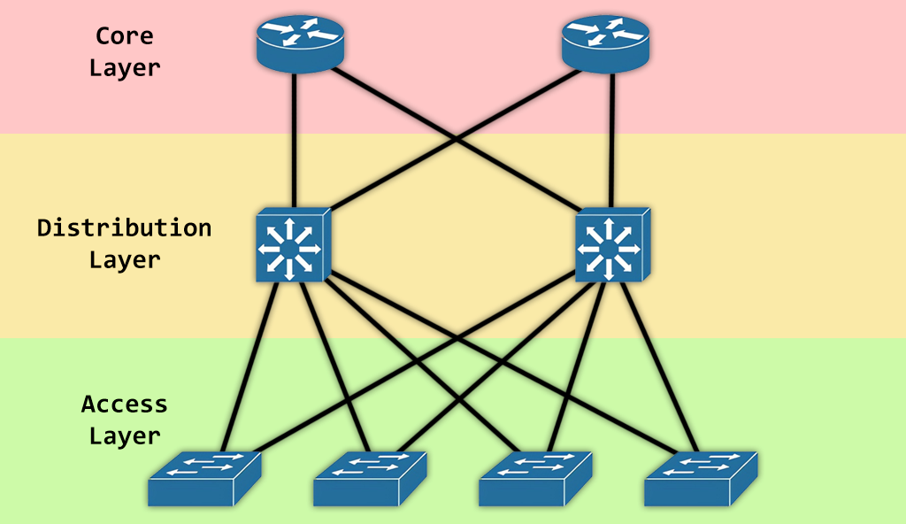 3-tier network architecture image