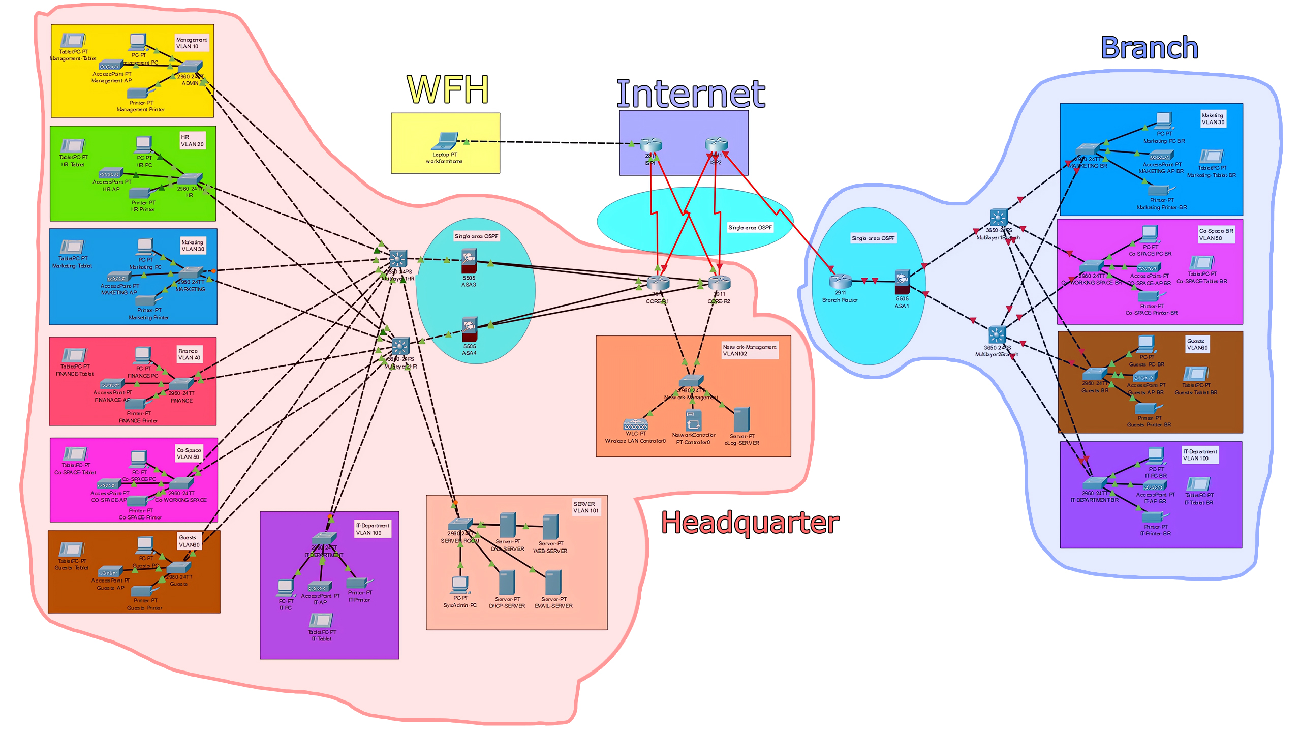 network logical topology image