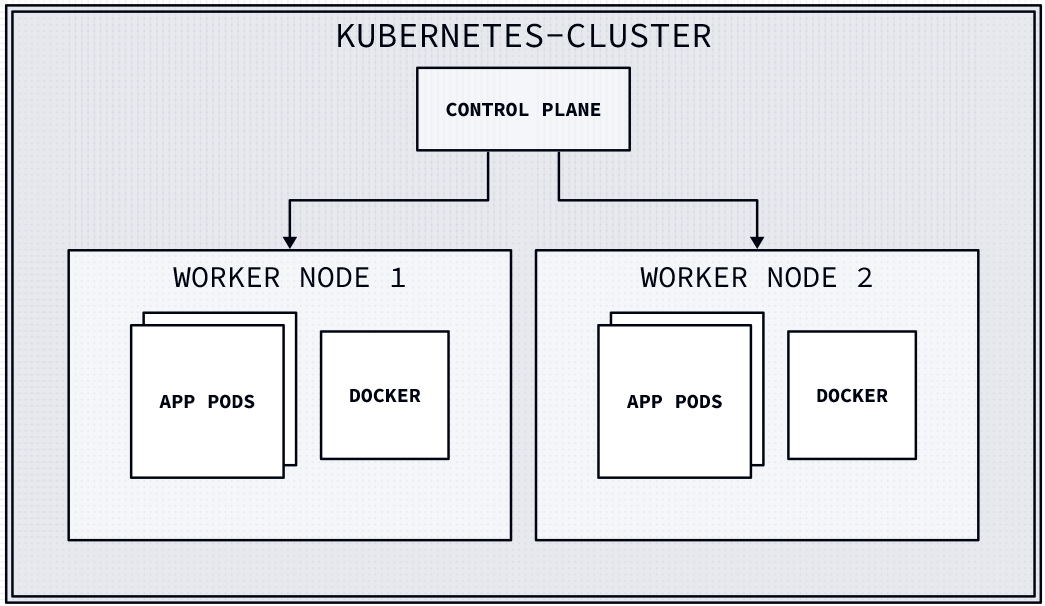 Cluster Network