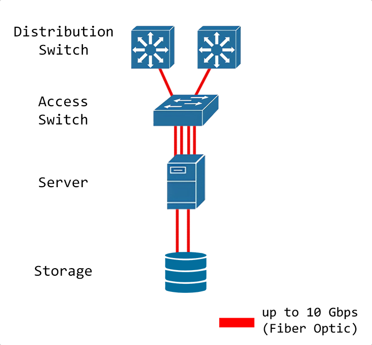 Datacenter Network